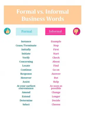 Formal vs. Informal Business Words- Part 1