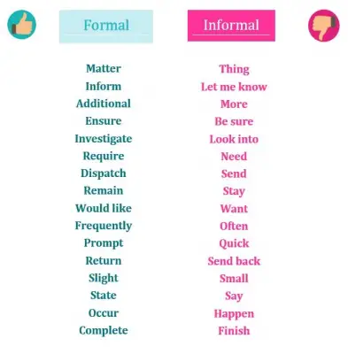 Formal vs. Informal Business Words- Part 2