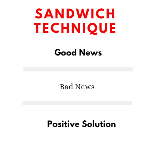 Sandwich Technique